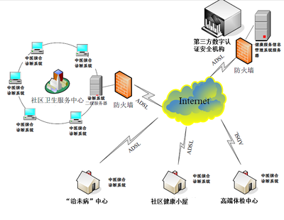踐行“中醫中藥中國行”活動，全面提升中醫藥健康信息化水平