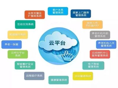貴州省民政廳養老服務指導中心領導蒞臨頤養在線參觀調研，探索互聯網信息服務新路徑